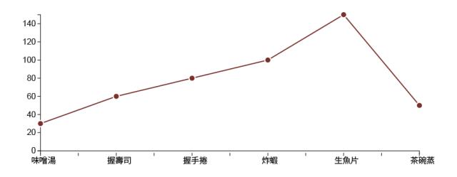 数据可视化的六大误区，为何你只能做出“渣”图表 | 图表家族#35