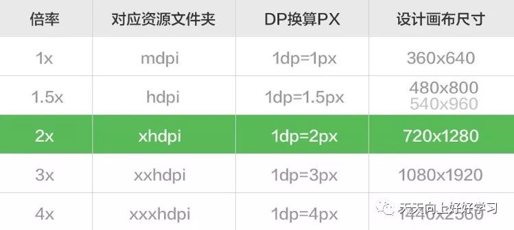 移动端安卓界面设计规范有哪些？