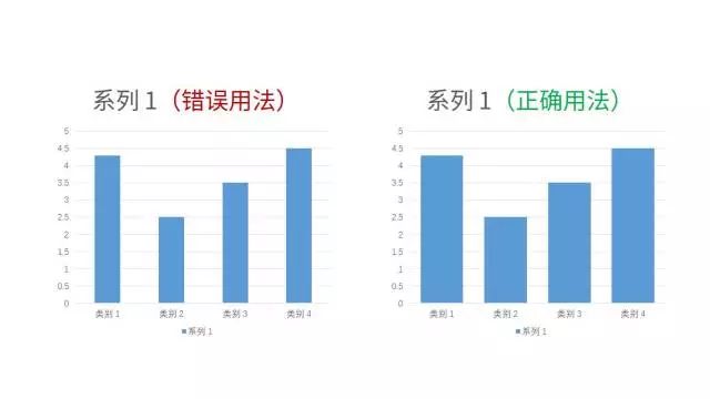 关于数据可视化，他讲清楚了，告诉你不一样的职场神技