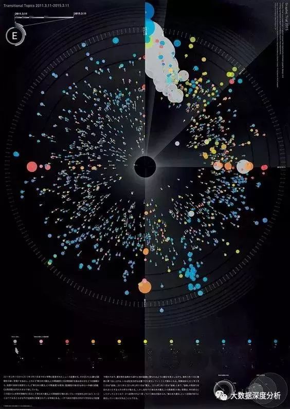 大数据可视化，视觉效果堪比毕加索