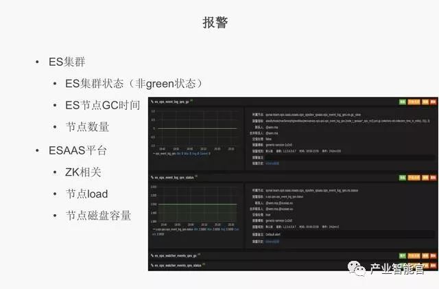 【云计算】腾讯云：云+时代下的大数据平台应用方案