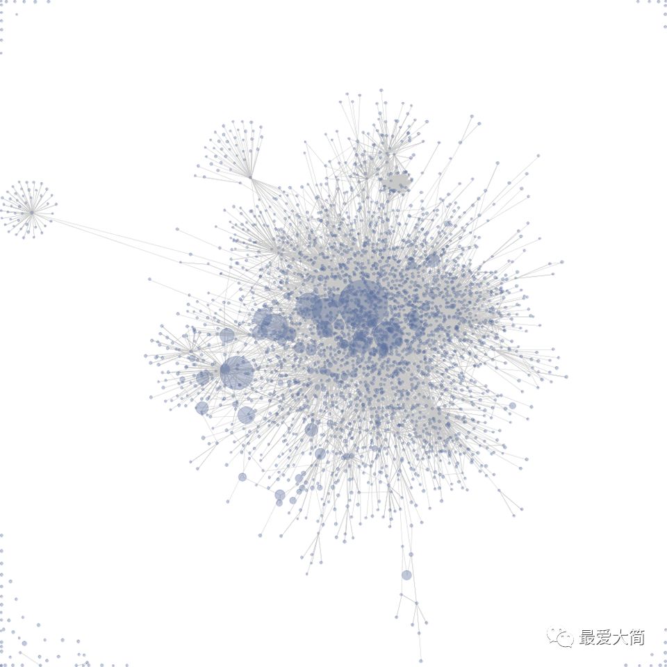 变革中的数据可视化|大简学苑