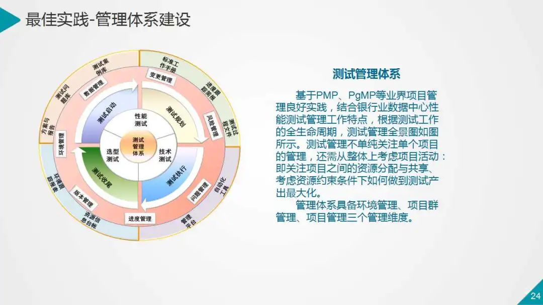 银行业数据中心性能测试的策略与实践（PPT）