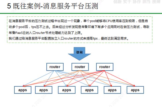 【知行合一·固本】乘“云”直上，赋能性能测试