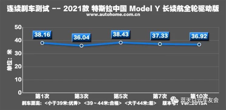 能源颠覆的进击，特斯拉Model Y性能测试！