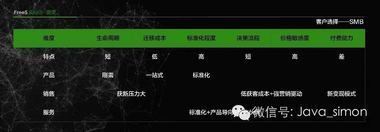 峰瑞资本田里：2016中国SaaS投资指数分析