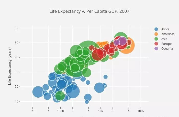 这5小段代码轻松实现数据可视化（Python+Matplotlib）