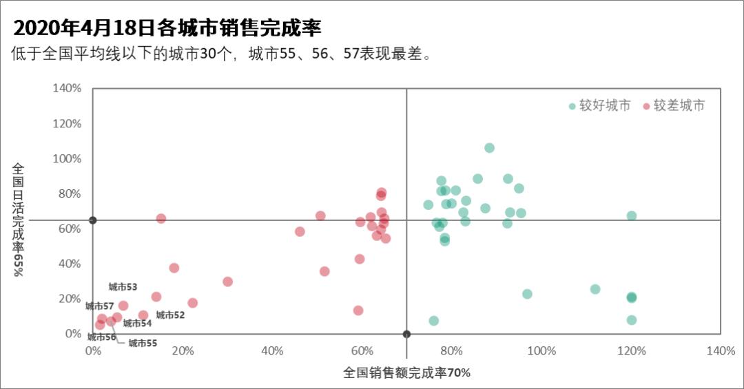 数据可视化：如何化繁为简？