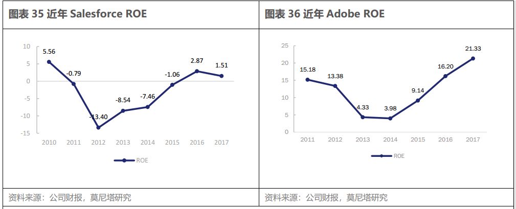 云计算产业链系列之一—SaaS 带来的新机会，从 Salesforce 的云转型出发