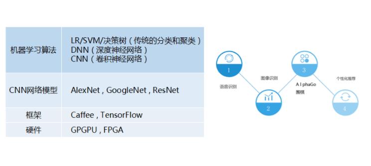 腾讯云总监手把手教你，如何成为 AI 工程师？