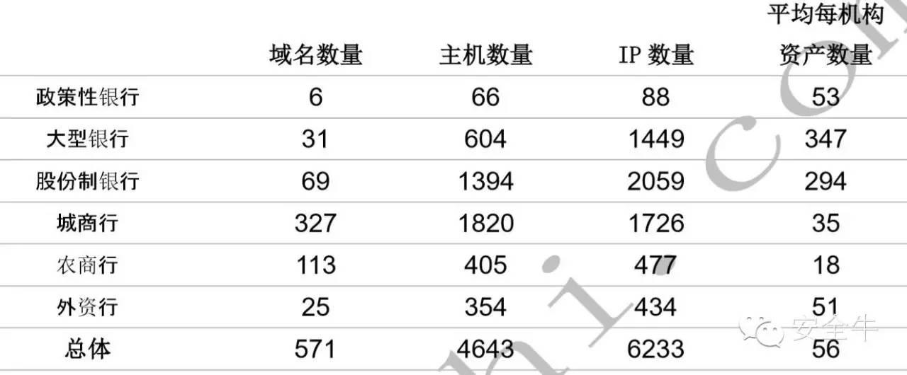 2016第一季度银行业网络安全报告：Struts 2 漏洞爆发致行业分数突降