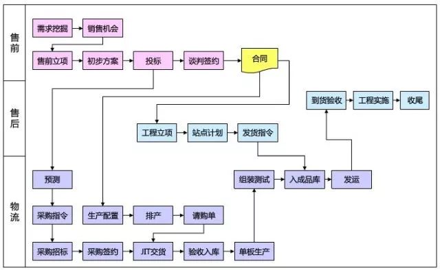 数据可视化心得及科研数据分享