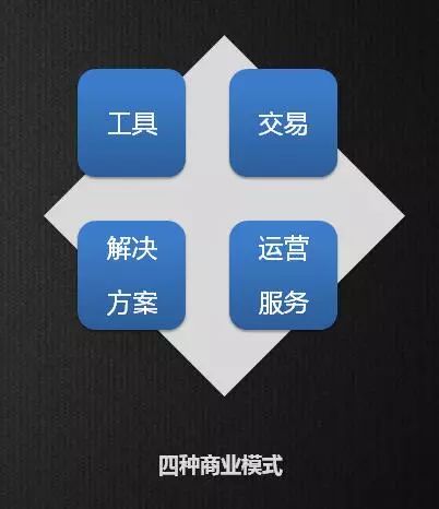 新时代、新SaaS、新营销，如何选择与构建企业级营销模式？（上）