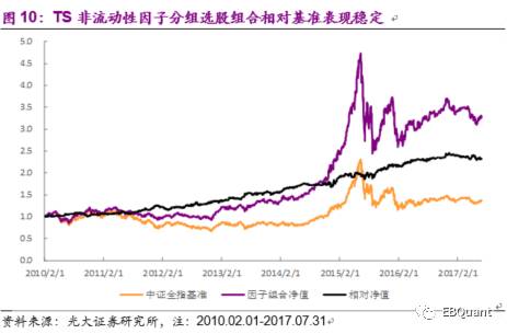 基于K线最短路径的非流动性因子