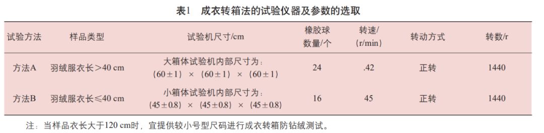 变了！羽绒服防钻绒性能测试将采用新方法，请及时关注！