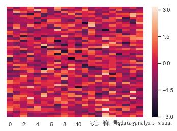 数据可视化案例(19)-Seaborn系列 | 热力图heatmap()