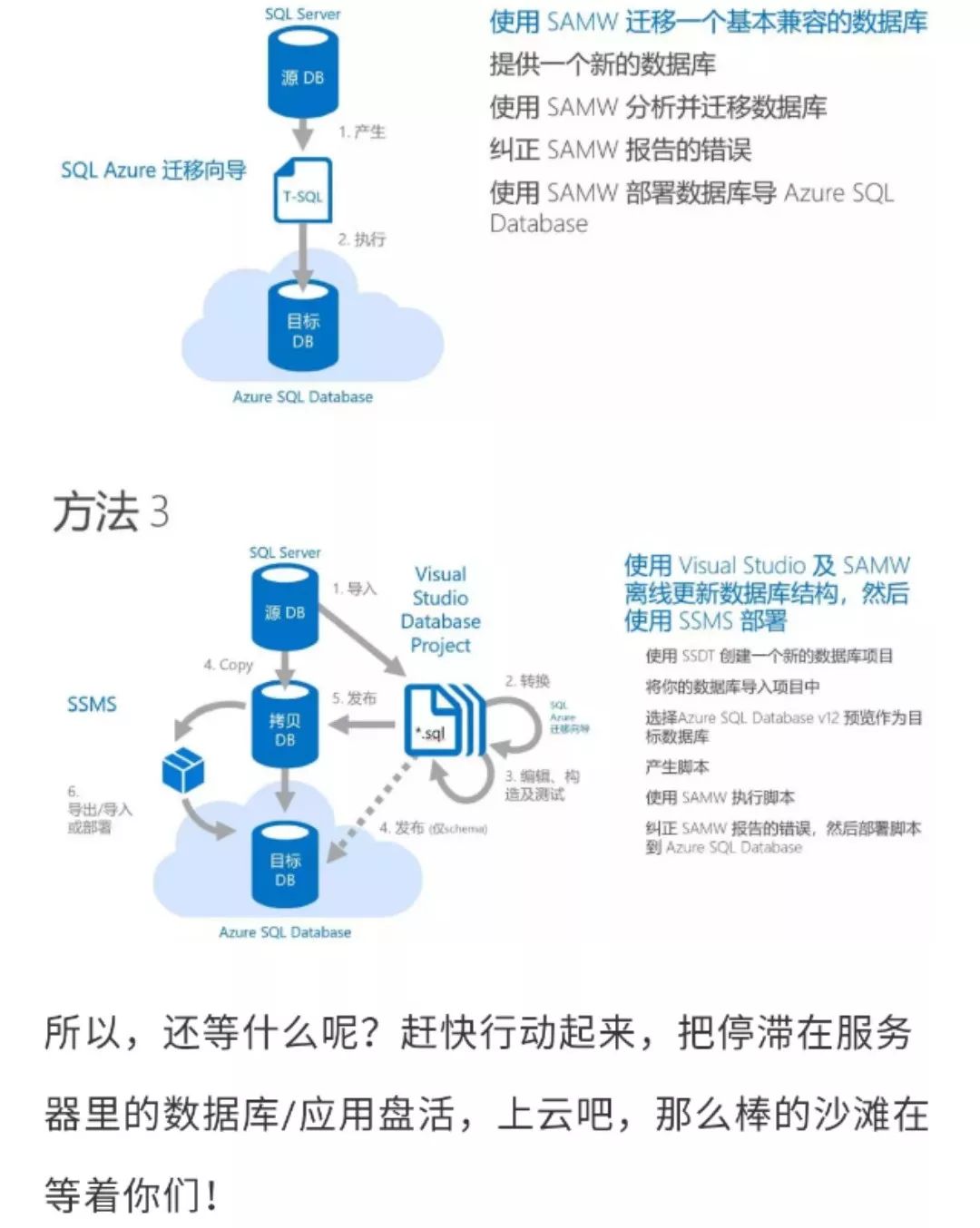 SQL数据库上云的最短路径—Azure是您上云的最佳选择