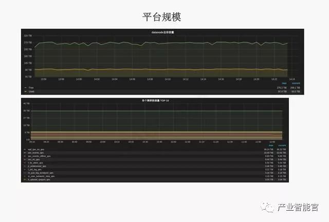 【云计算】腾讯云：云+时代下的大数据平台应用方案