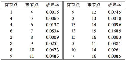 UAEE China学术论文专栏丨王增平，等：基于k最短路径算法的负荷停电风险在线评估