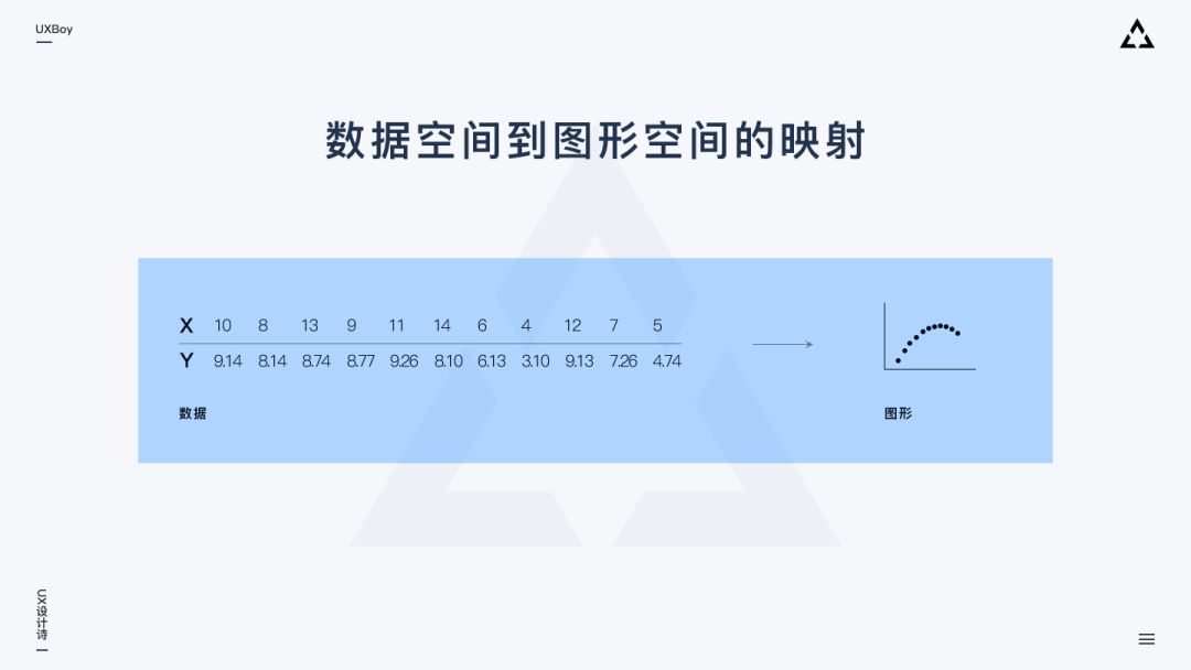 大屏数据可视化设计指南