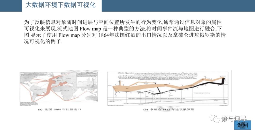 数据可视化技术分析