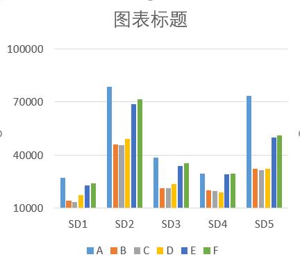 数据可视化，图表不可怕|辞官·第11期