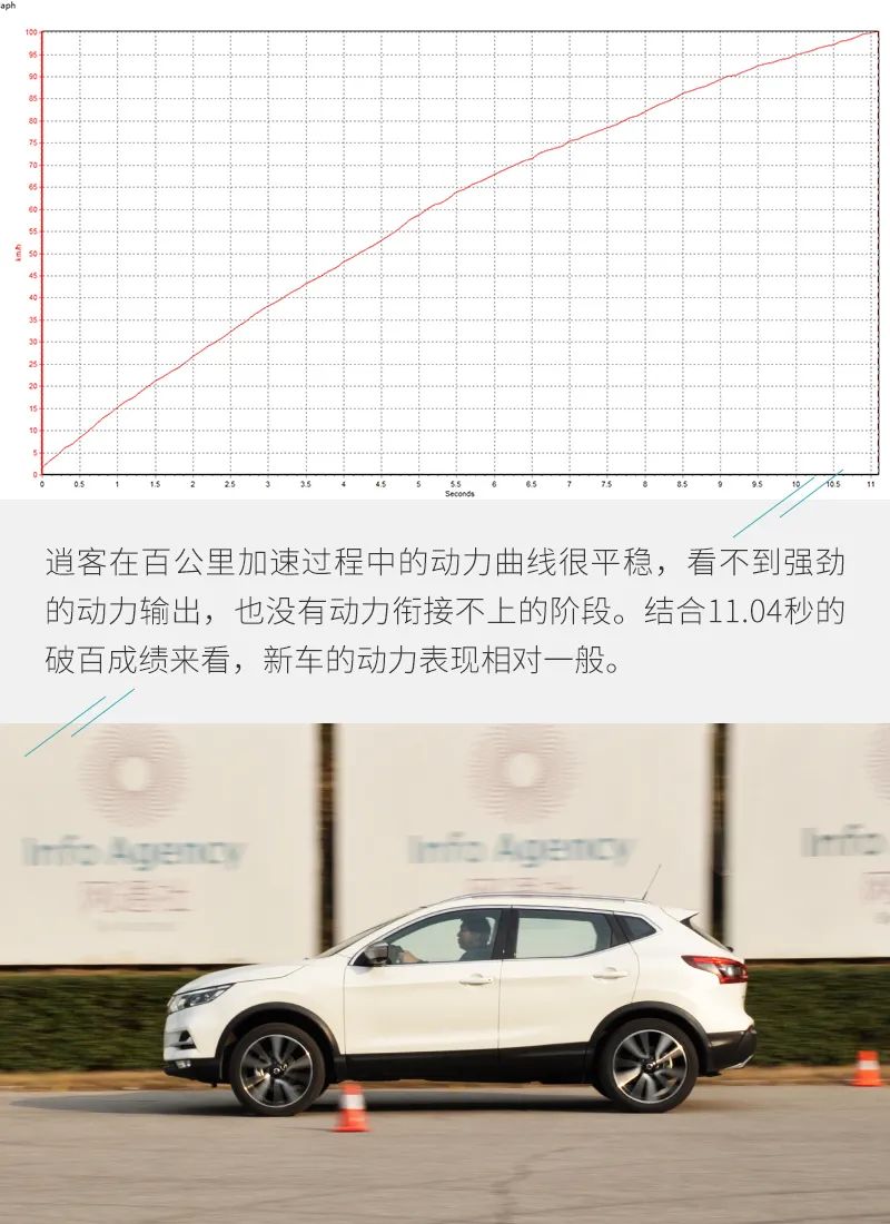 搭载2.0L动力够不够用？日产逍客性能测试