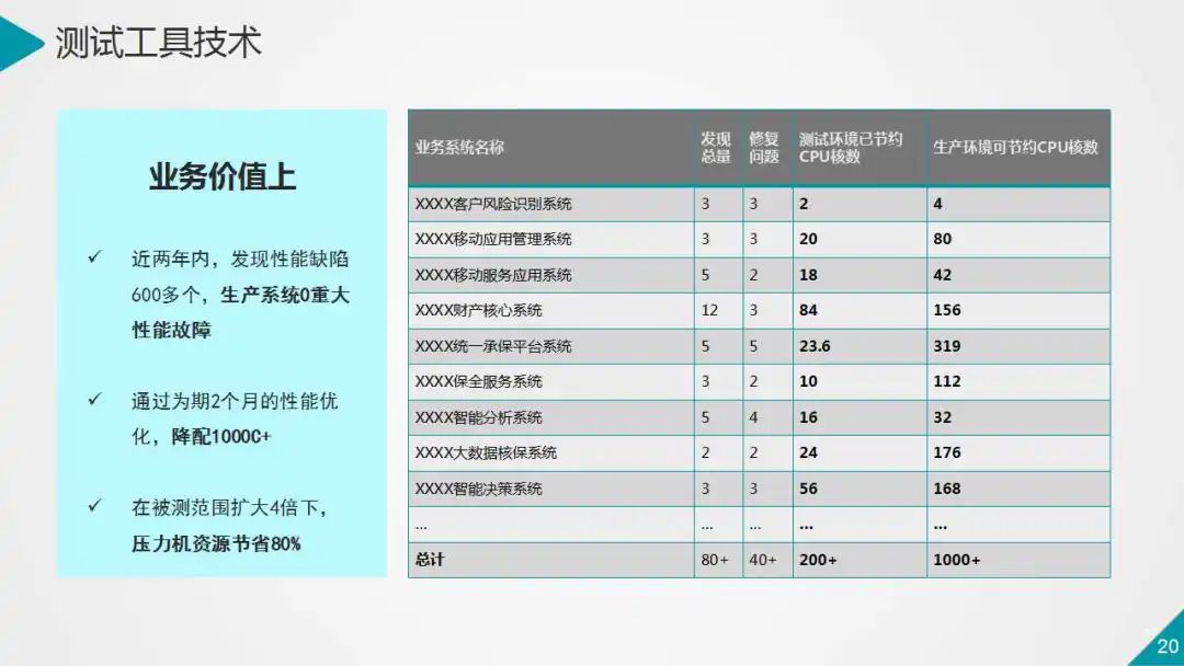 银行业数据中心性能测试的策略与实践（PPT）