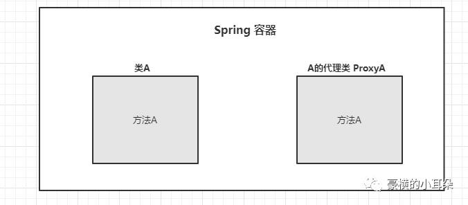 大白话聊聊spring的IOC和AOP