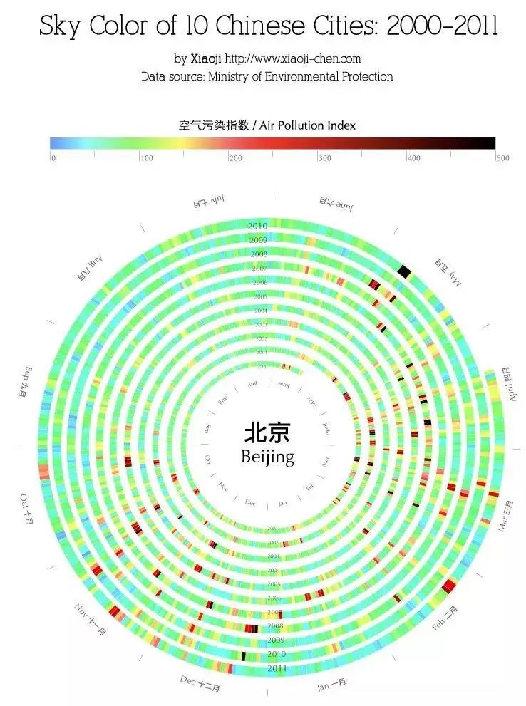 数据可视化设计作品，有时候更直击人心！