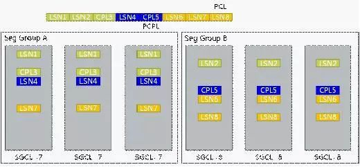 腾讯云新一代自研数据库CynosDB技术详解（附免费体验）