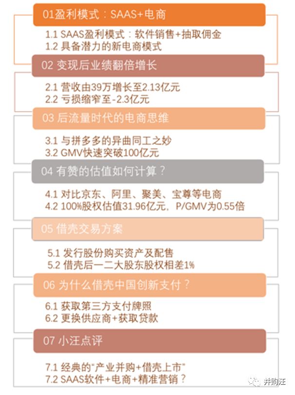 微信生态第一股！有赞借壳上市：Saas+电商，可以追赶拼多多么？ | 小汪天天见