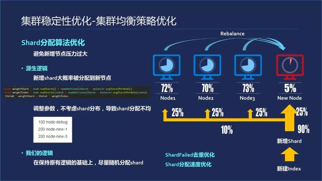 从实践出发，腾讯云深入解读云端数据库技术