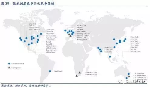 SaaS模式主导行业细分—2018年或将是巨头加码云计算后的拐点