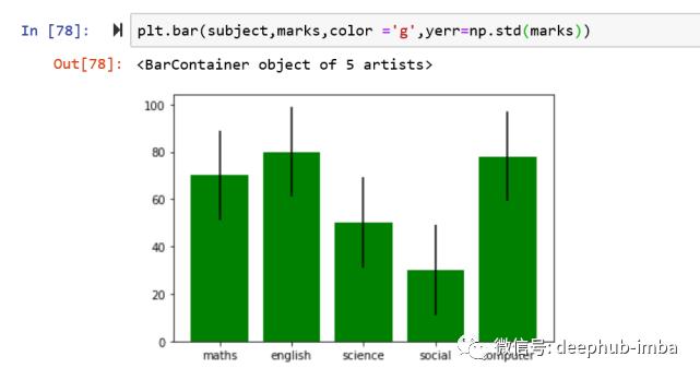 10分钟入门Matplotlib: 数据可视化介绍&使用教程