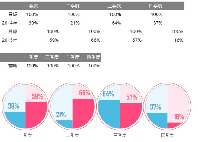 像咨询公司一样制作数据可视化，搞定上级