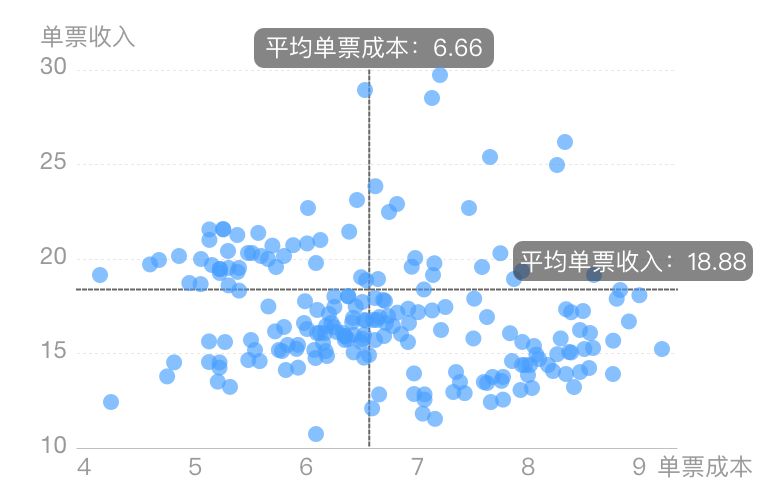 连环15关，轻松玩转数据可视化