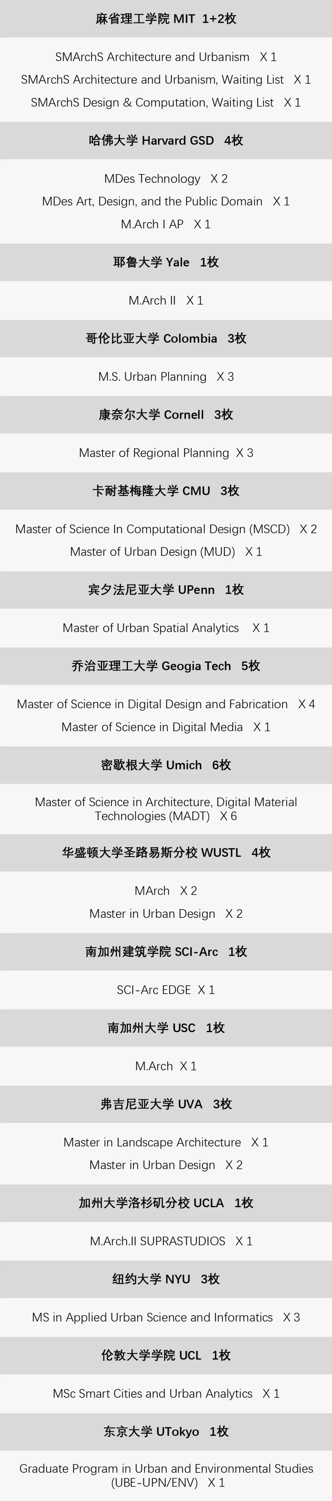 Atoms Atelier本源实验室2020Fall申请辅导全面启动