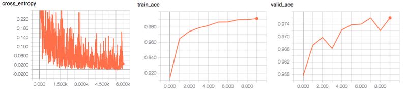 快速入门MXBoard：MXNet数据可视化工具