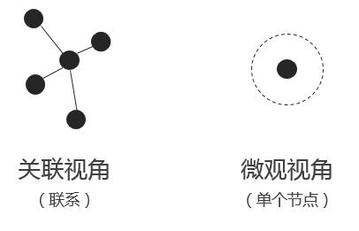 教程｜大数据可视化设计及应用案例