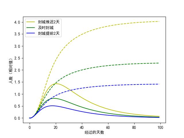 控疫手段不可松懈，北大面向新冠疫情的数据可视化分析与模拟预测