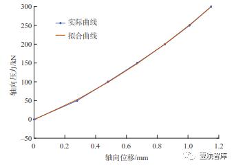 【前沿技术】面向航空关键部件性能测试的多维力加载装置（一）