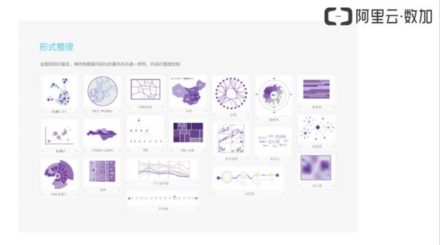 【PPT】阿里云详解数据可视化大屏构建