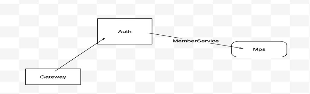 苏宁Spring Cloud微服务脚手架工具vole实践分享