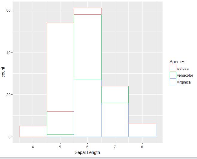 【数据故事】使用ggplot2进行数据可视化