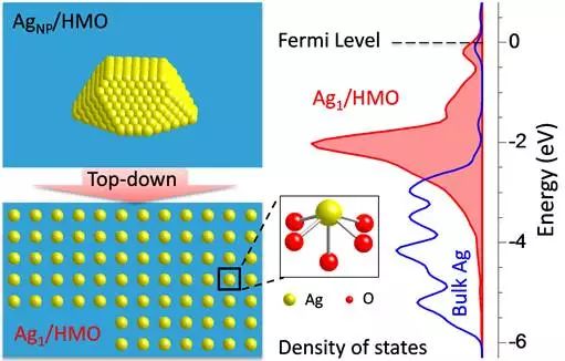 Special Issue of Symposium on Single-Atom Catalysis (ISSAC-2016)