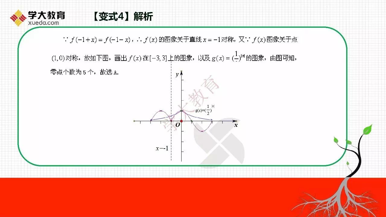 瀛︽暟瀛︽兂棰樻牴 | 鍒濅腑锛氭渶鐭矾寰勯棶棰?楂樹腑锛氬嚱鏁版眰闆剁偣闂