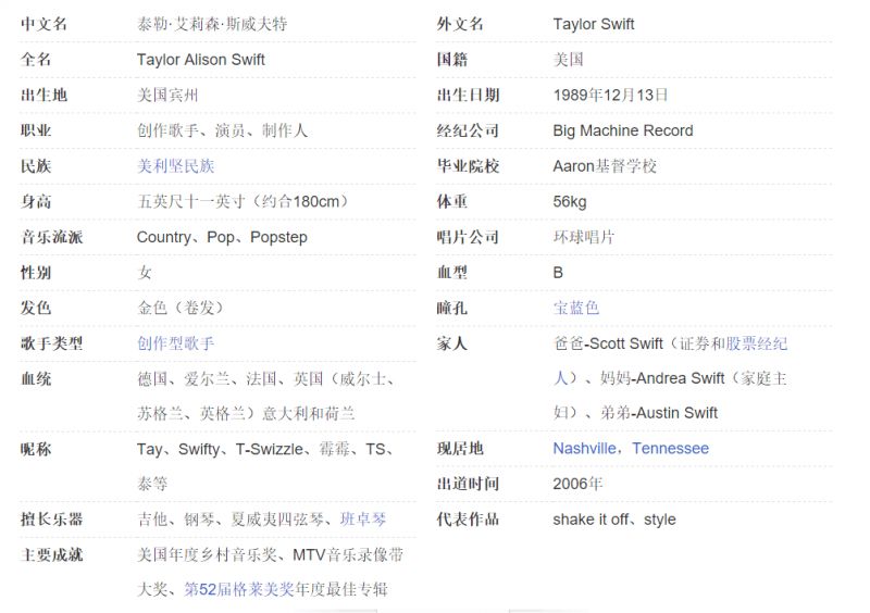 我的女王 Taylor Swift