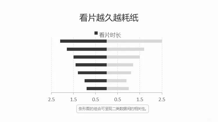 附下载#数据可视化的四件法宝