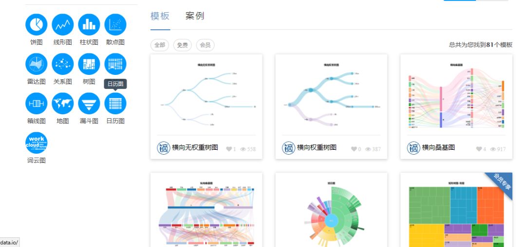 一款好用的数据可视化工具